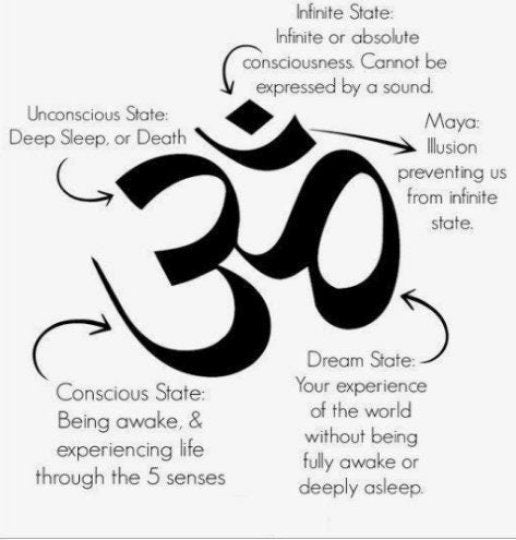 OM Ganesha Pendent chain