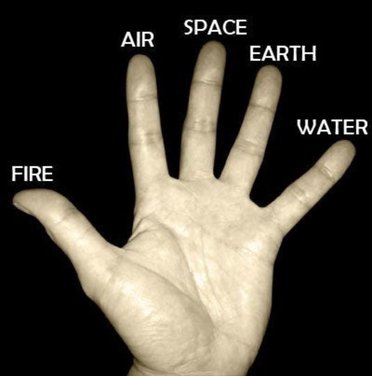 Silver Yoga Mudra Jewelry