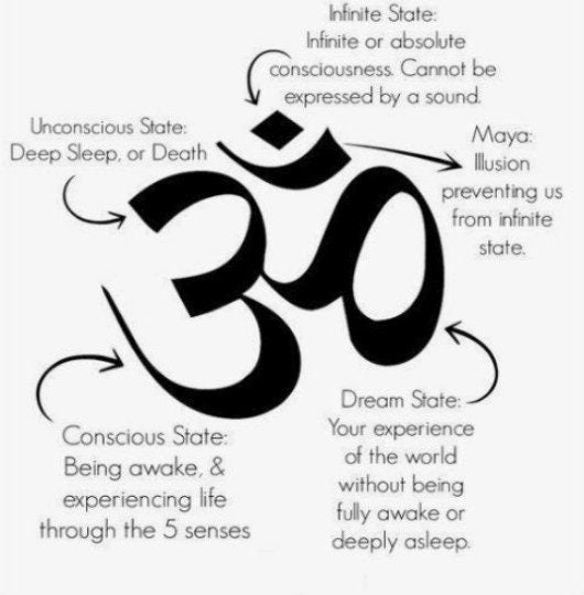 OM pendent Necklace